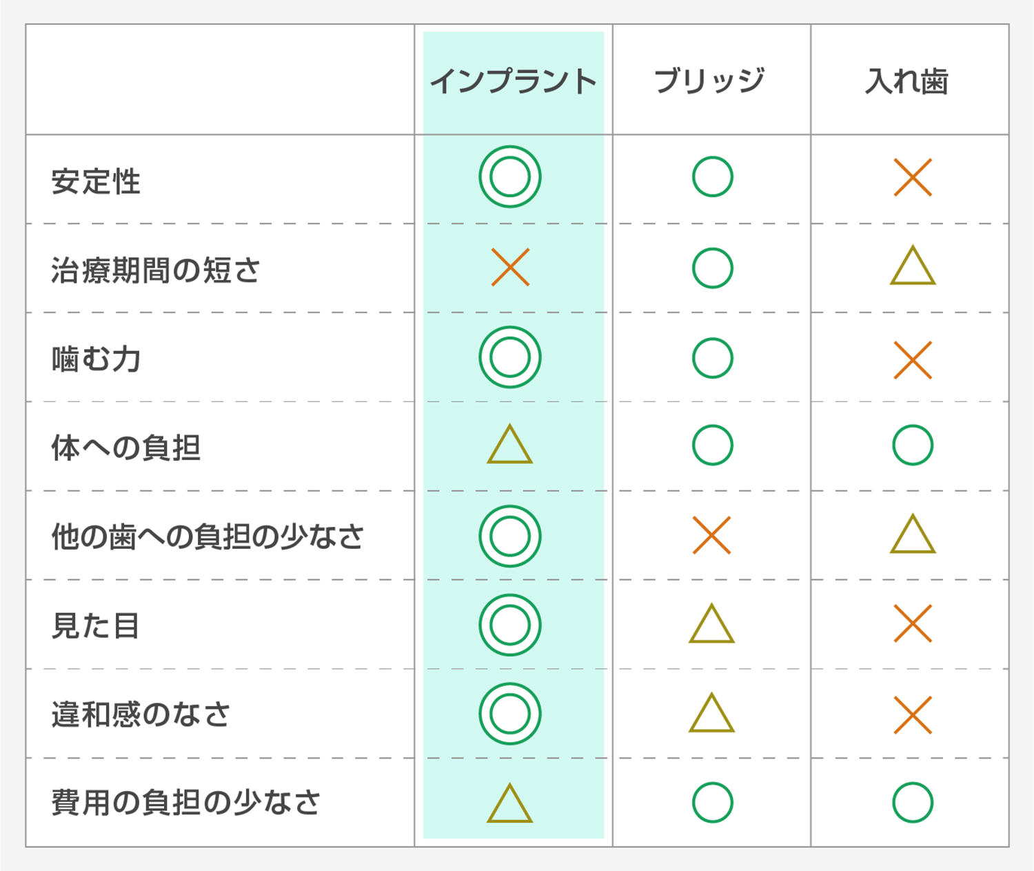 比較表
